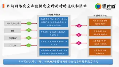 数据加密技术概念是什么，揭秘数据加密技术，守护信息安全的第一道防线