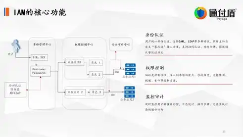 数据加密技术概念是什么，揭秘数据加密技术，守护信息安全的第一道防线