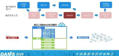 分布式数据库特点横向扩展能力差，分布式数据库的挑战，横向扩展能力之局限与应对策略