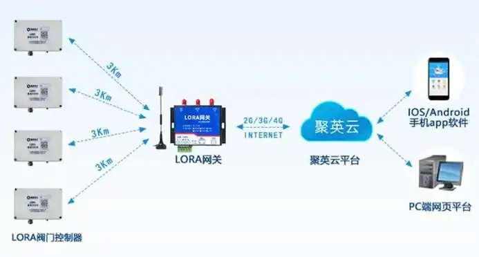 物联网数据采集网关在云平台上怎么上线，物联网数据采集网关在云平台上的上线流程及特点解析