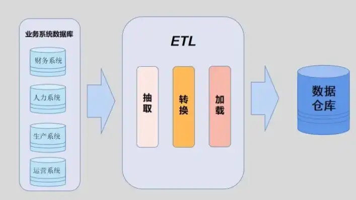 深度解析，构建高效数据仓库的五大关键步骤