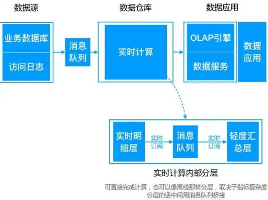 深度解析，构建高效数据仓库的五大关键步骤