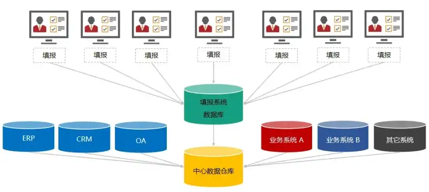 深度解析，构建高效数据仓库的五大关键步骤