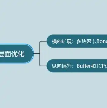 重要数据备份恢复措施包括什么，全方位数据安全守护，深度解析重要数据备份与恢复策略