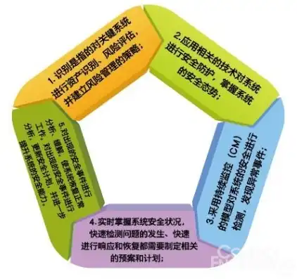 根据网络安全法规定关键信息基础设施的运营者应当制定，网络安全法视角下关键信息基础设施运营者的法定义务与实施策略