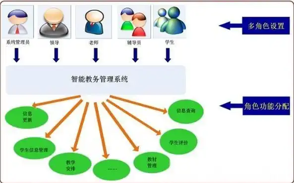 广东白云学院教务管理系统epic，广东白云学院教务管理系统EPIC评教功能解析及修改可能性探讨