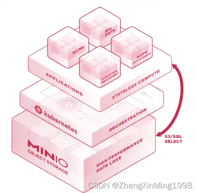 分布式mimo，深入解析MinIO在分布式存储服务中的应用与优化