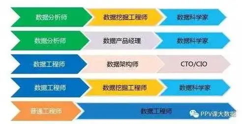 数据挖掘工程师需要什么专业，数据挖掘工程师，掌握这些专业技能，开启数据探索之旅