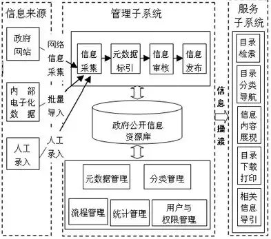 数字信息处理系统的组成，数字信息处理系统的架构与核心功能解析