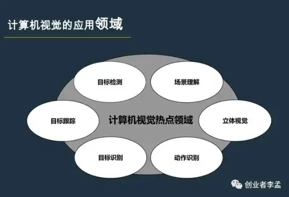 计算机视觉专业课程有哪些，深入解析计算机视觉专业核心课程，技术融合与未来展望