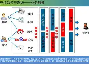 政务数据标准规范是什么，政务数据标准规范，构建高效、透明、安全的政务数据管理体系