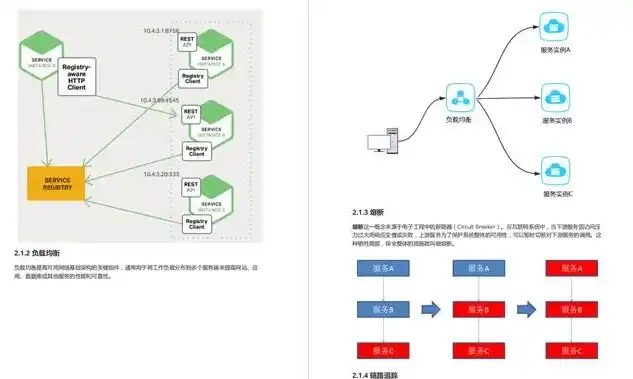 springcloud微服务架构实战派 pdf，深入剖析Spring Cloud微服务架构实战，构建高效、可扩展的分布式系统