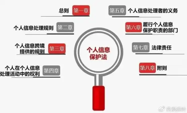 个人隐私数据包括什么，揭秘个人隐私数据，内涵、类型与保护策略