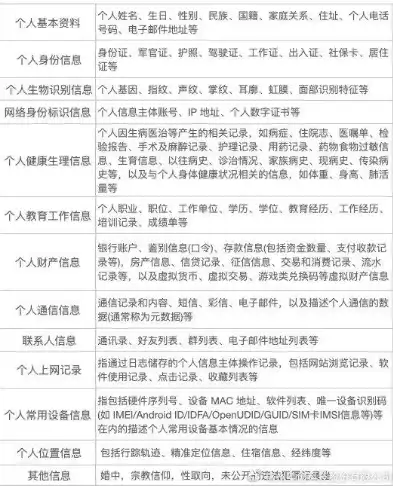 个人隐私数据包括什么，揭秘个人隐私数据，内涵、类型与保护策略