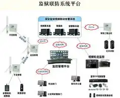 监控联动报警连接图，监控联锁报警系统维护与调试详细记录分析