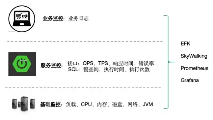 高可用架构设计，Miniso高可用架构原理与实践，构建稳定可靠的电商生态系统