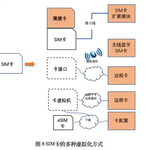 内存虚拟化怎么开，深入解析内存虚拟化技术，开启高效虚拟化时代的密钥