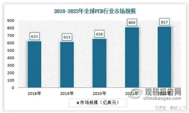 负载均衡设备厂商排名，2023年全球负载均衡设备厂商市场排名解析，技术创新与市场格局的演变