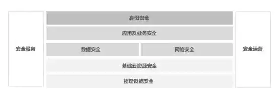 软件定义边界架构指南，软件定义网络边界架构指南，构建高效、安全的网络边界策略