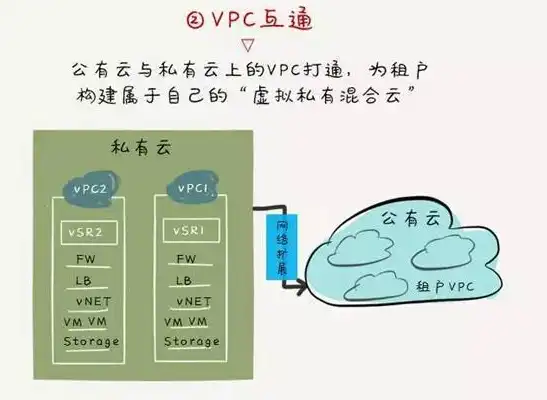 金蝶私有云公有云是什么意思，金蝶公有云与私有云，差异解析与适用场景探讨