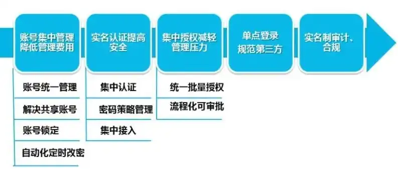 信息系统安全审计包含哪些内容和内容，深入剖析，信息系统安全审计的全面内容与重要性