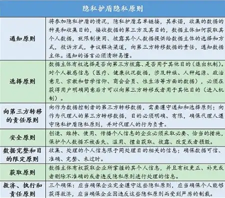 美国对隐私和安全的保护政策，美国隐私与安全保护政策的演变与挑战