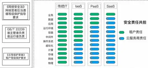 云资源池的概念，云资源池，构建高效灵活的云计算时代的基石