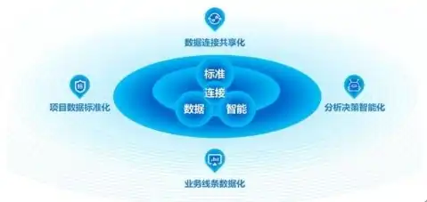 行业云建竿，行业云，引领未来企业数字化转型的新引擎