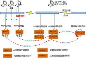 异地数据备份，异地数据备份策略，构建双保险的数字安全体系