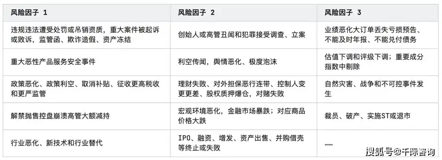 行业风险分类共8类，行业风险类型五类解析，深入探讨企业面临的五大风险挑战