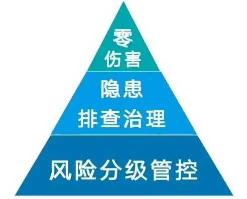 行业风险分类共8类，行业风险类型五类解析，深入探讨企业面临的五大风险挑战