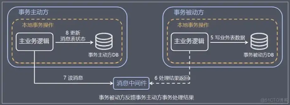 分布式存储实际应用有哪些类型，分布式存储技术在现代社会的广泛应用及案例分析