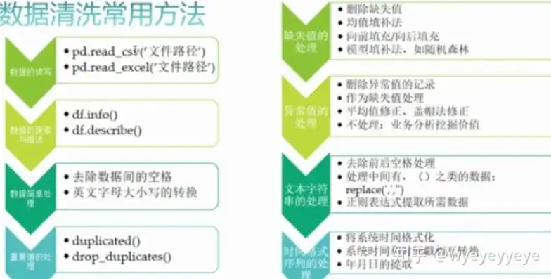 数据清洗包括哪些内容?，数据清洗的全面解析，内容、步骤与技巧详解