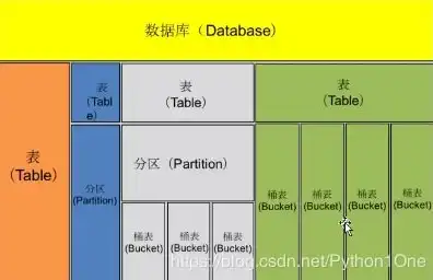 数据库中存放的数据一般包含哪些?，数据库存储，揭秘数据仓库中的丰富内涵