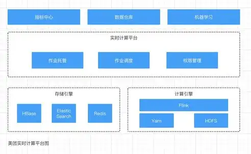 数据库中存放的数据一般包含哪些?，数据库存储，揭秘数据仓库中的丰富内涵