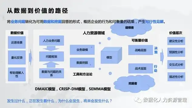 人力资源数据中心的构建思路有哪些方面，人力资源数据中心构建，多维视角下的战略布局与实施策略