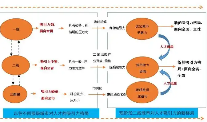 人力资源数据中心的构建思路有哪些方面，人力资源数据中心构建，多维视角下的战略布局与实施策略