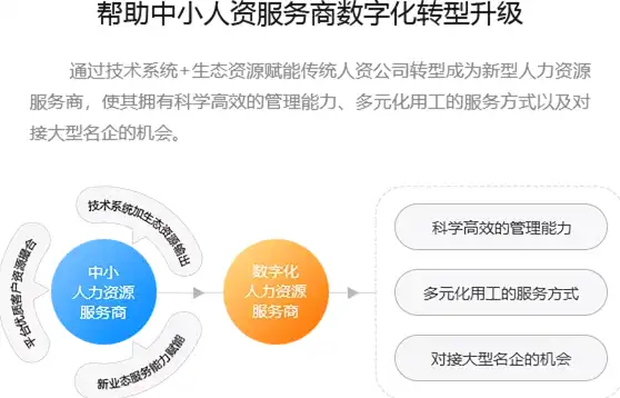 人力资源数据中心的构建思路有哪些方面，人力资源数据中心构建，多维视角下的战略布局与实施策略