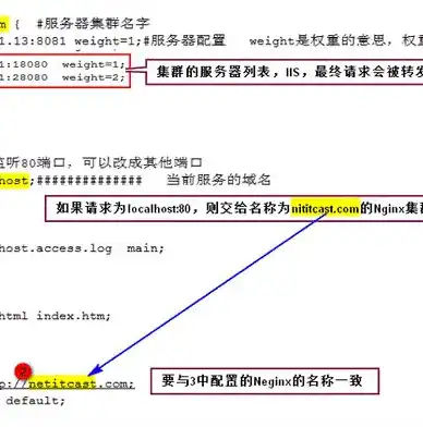 nginx负载均衡配置详解图片，深入解析nginx负载均衡配置，策略、实例及优化技巧