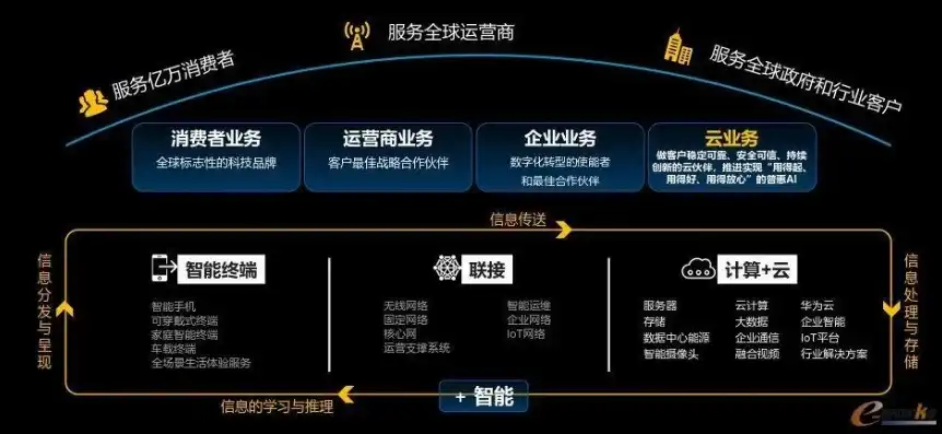 云管理平台厂家电话查询，云管理平台厂家电话揭秘，全方位了解云管理平台厂商联系方式，助力企业智能化升级