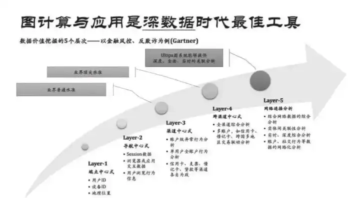 图数据库比关系型数据库的优势，图数据库，揭秘其在速度与效率上的惊人优势