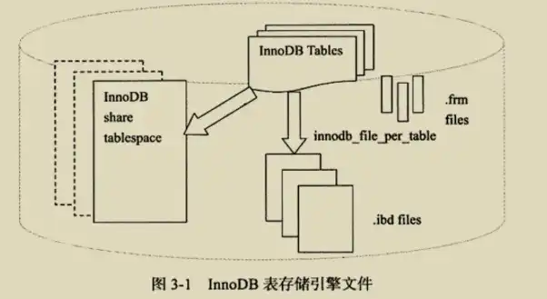 文件存储的原理有哪些，揭秘文件存储原理，技术背后的奥秘与实现方式