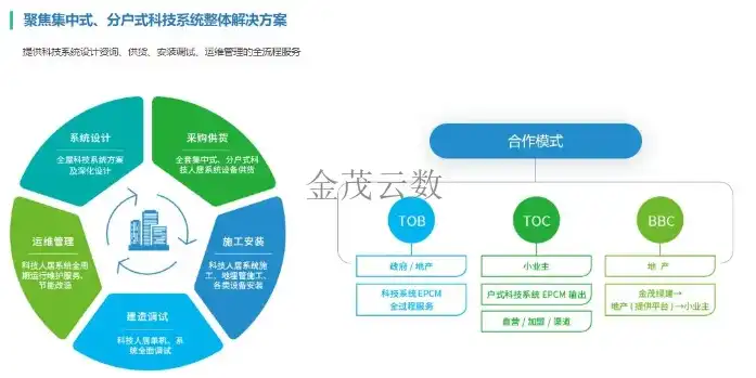 分布式存储服务器是如何盈利的，揭秘分布式存储服务器盈利模式，多维度策略打造商业价值