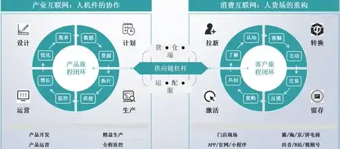 业务上云方案，业务上云，创新驱动，构建高效数字化未来