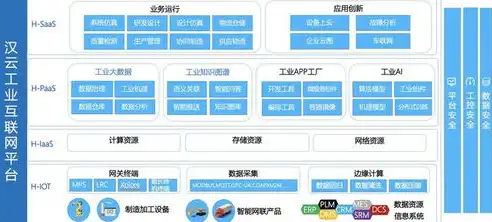 业务上云方案，业务上云，创新驱动，构建高效数字化未来