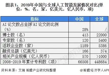 计算机视觉需要哪些数学基础呢，深入剖析，计算机视觉领域必备的数学基础