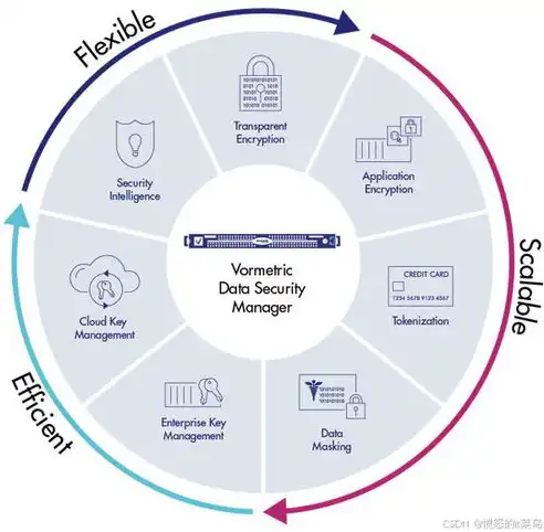 数据隐私保护的意义是什么呢英语，The Significance of Data Privacy Protection: Safeguarding Personal Information in the Digital Age