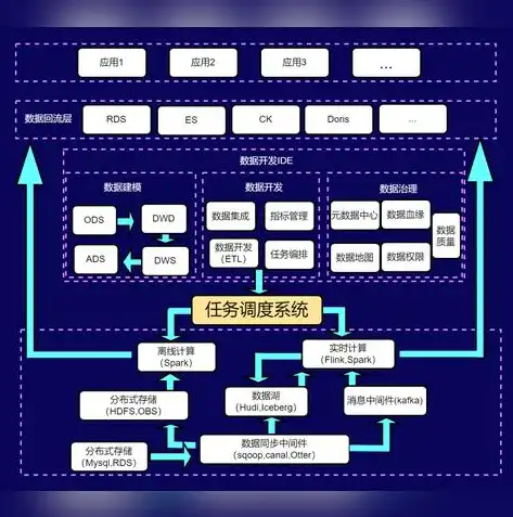 数据库列存储行存储，列存储数据库与行存储数据库的优劣势全面解析