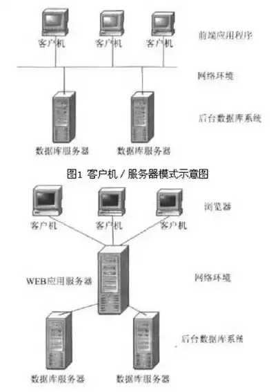 服务器操作系统和桌面操作系统的区别，深入解析，服务器操作系统与桌面操作系统的五大核心区别