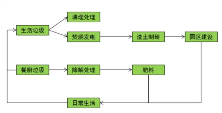 垃圾资源化处理的方法是，多元化垃圾资源化处理技术解析，绿色循环的未来之路